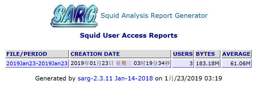 squid日志分析