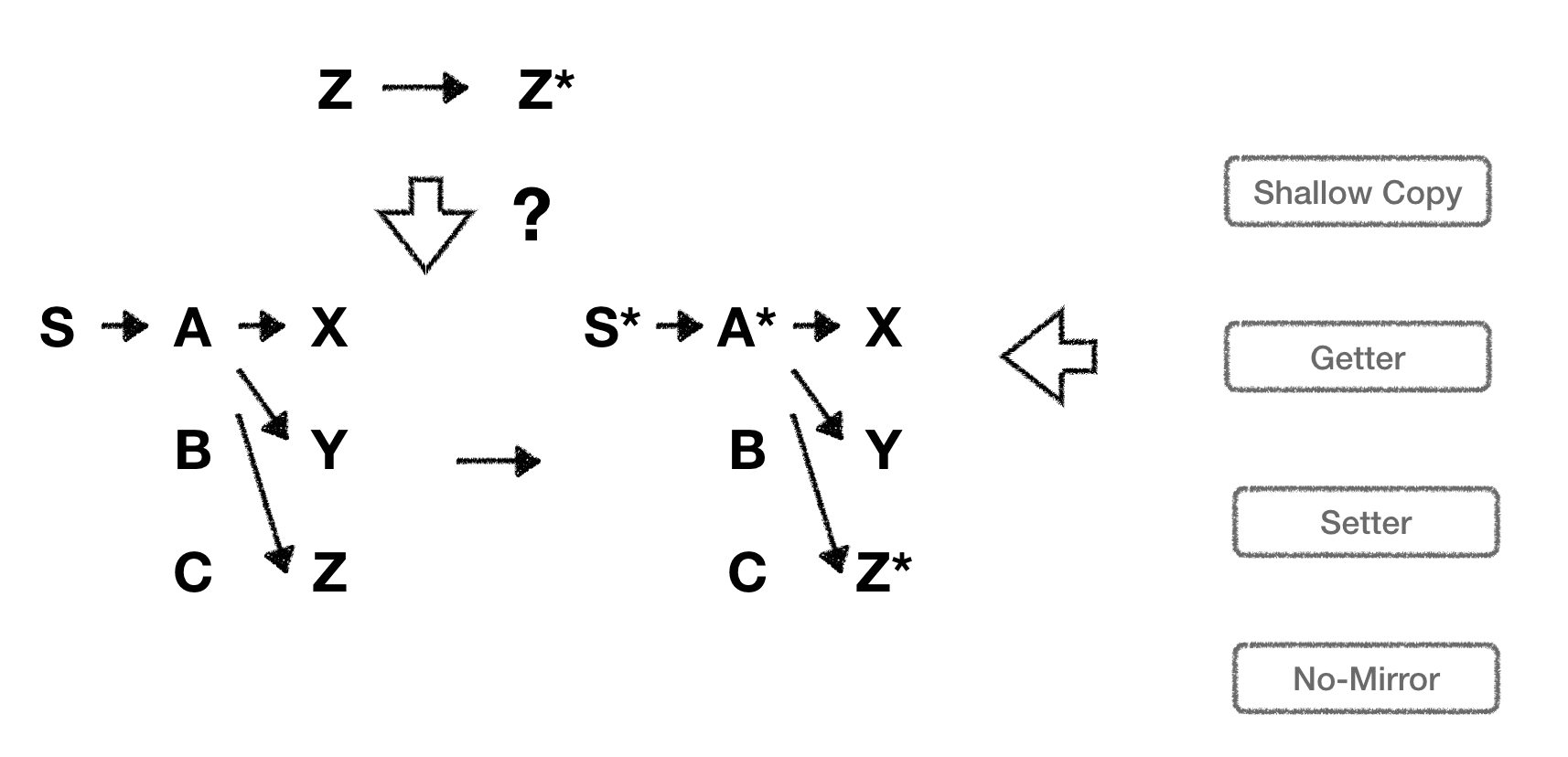 即将开源 | 2亿用户背后的Flutter应用框架Fish Redux