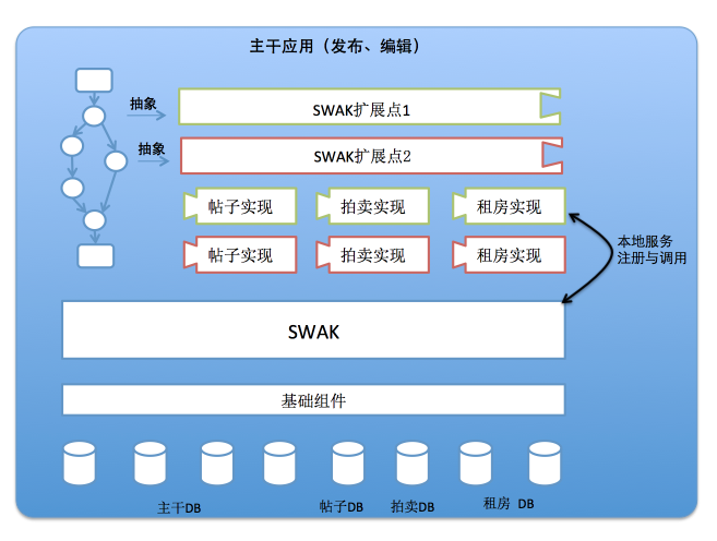 老代码多=过度耦合=if else？阿里巴巴工程师这样捋直老代码