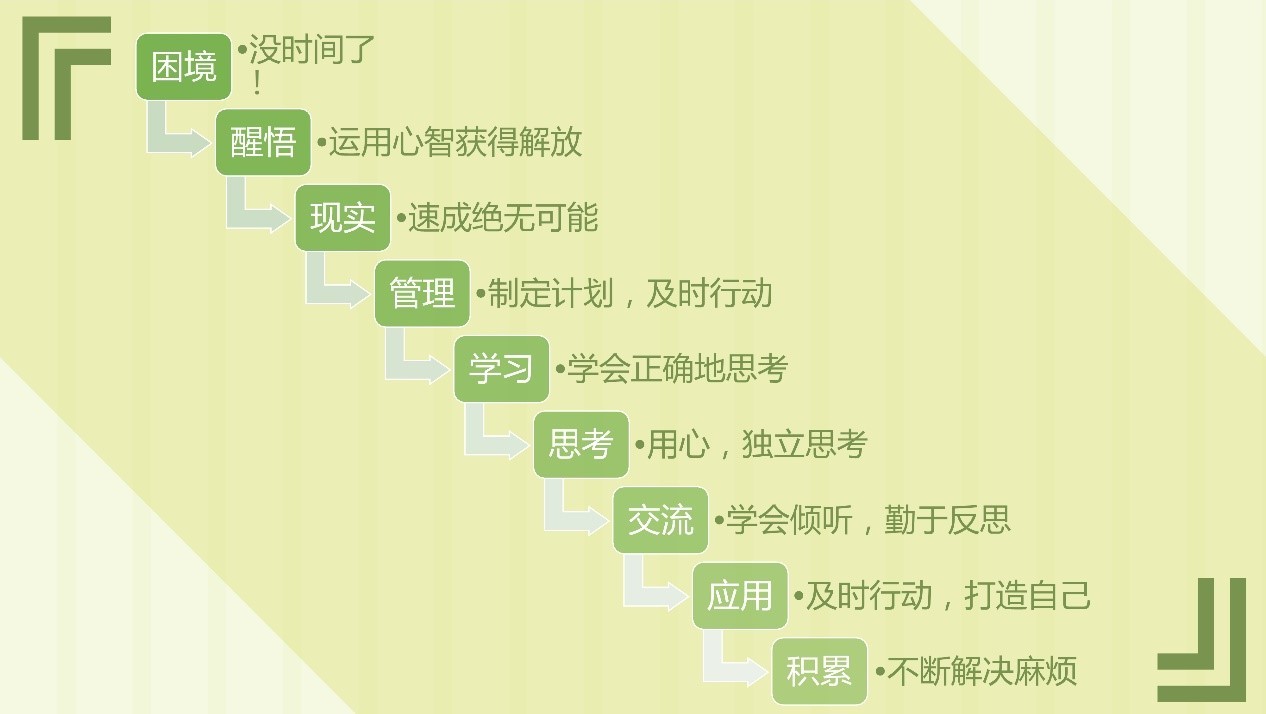 37页的《把时间当做朋友》读书笔记PPT