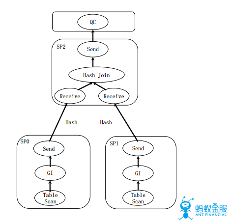 支付宝支撑2135亿成交额的数据库架构原理