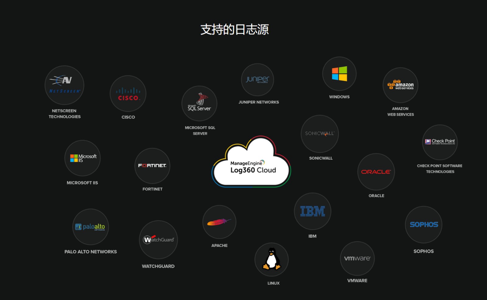 基于SAAS的IT运维管理方案