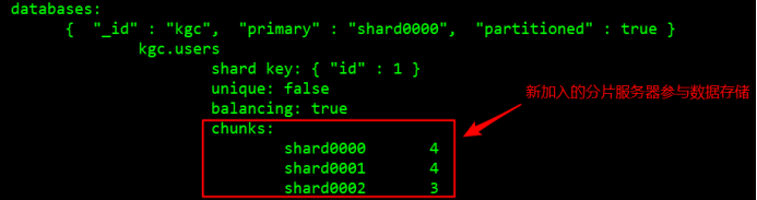 MongoDB分片群集