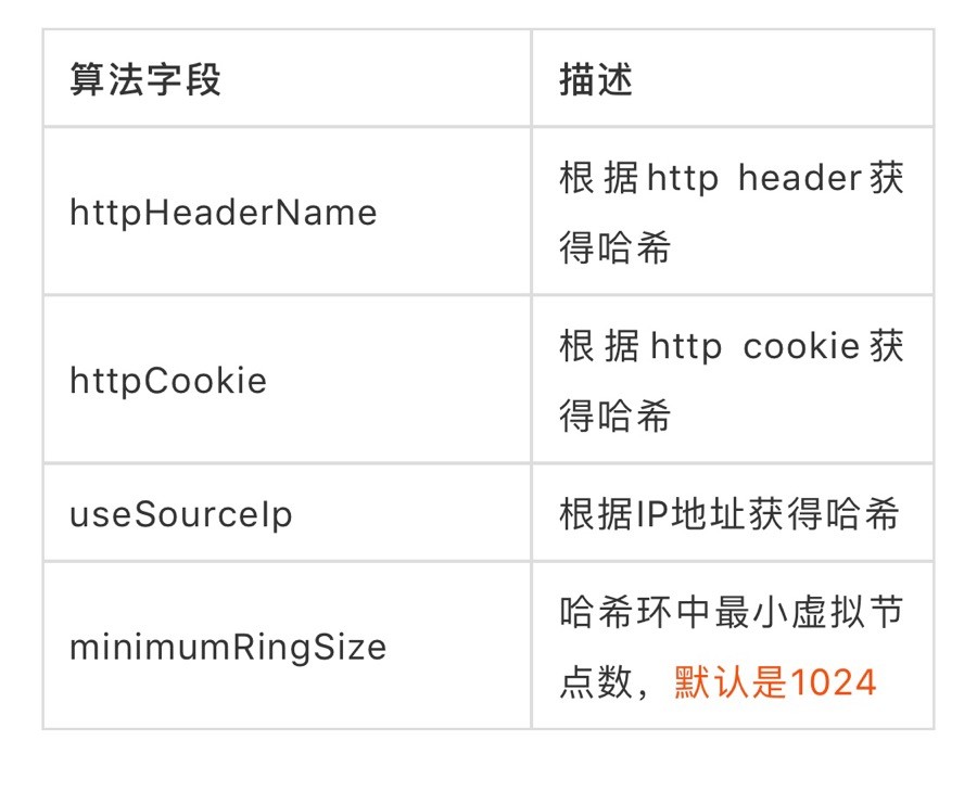 idou老师教你学Istio05: 如何用Isito实现智能路由配置