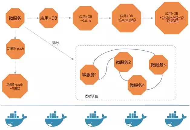 DevOps时代，企业数字化转型需要强大的工具链