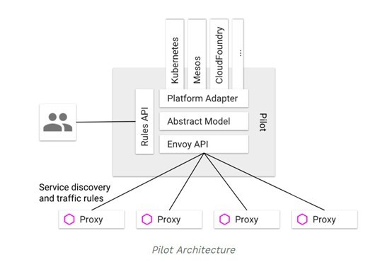 idou老师教你学Istio05: 如何用Isito实现智能路由配置