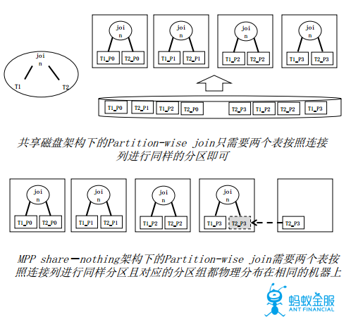 支付宝支撑2135亿成交额的数据库架构原理