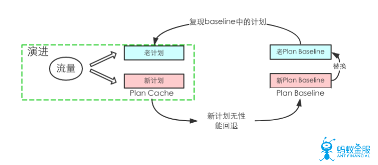 支付宝支撑2135亿成交额的数据库架构原理