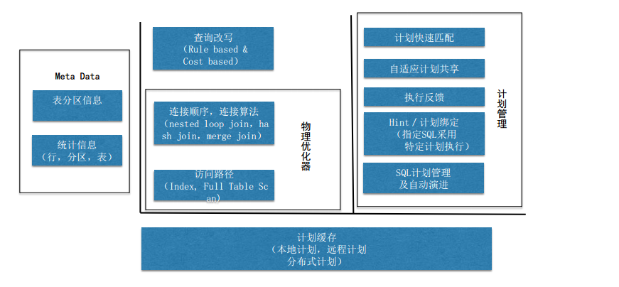 支付宝支撑2135亿成交额的数据库架构原理