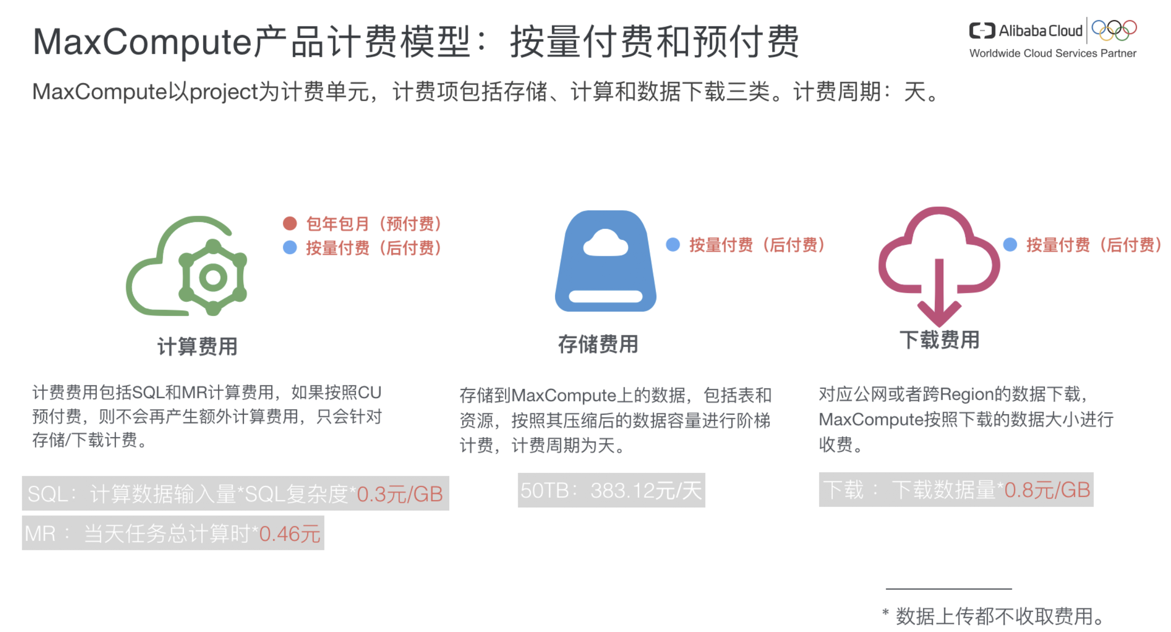 21分钟教会你分析MaxCompute账单