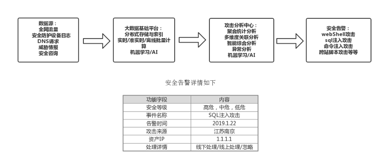 企业态势感知系统构建开发实战