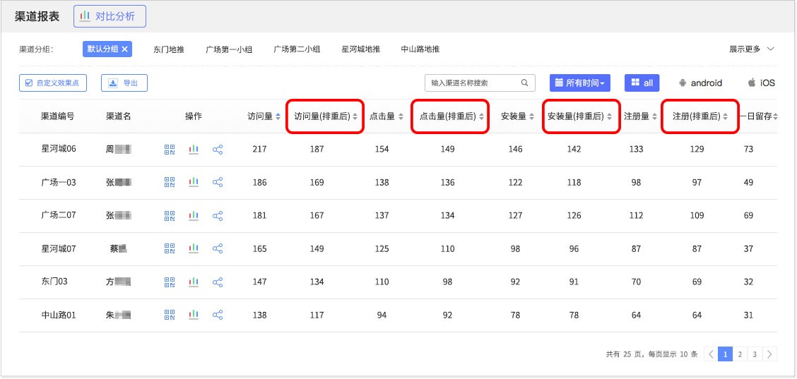 【实时+排重】摆脱渠道统计刷量作弊行为