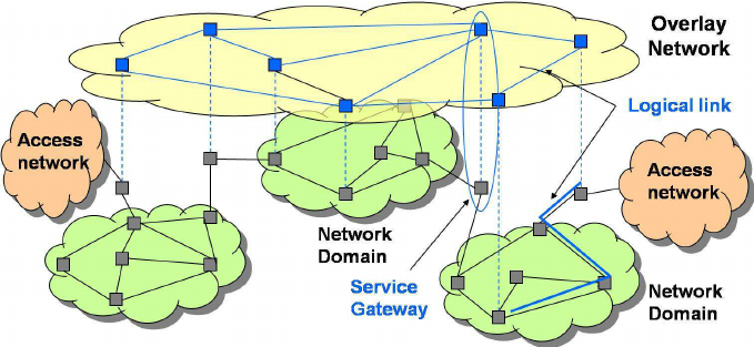 SDN、NV在云数据中心的应用场景