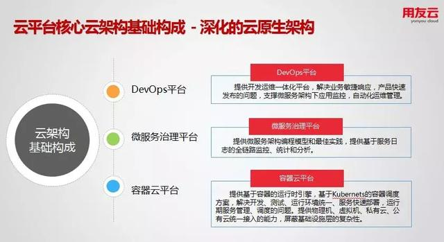 用友云平台，真正的云原生架构，加速云应用落地