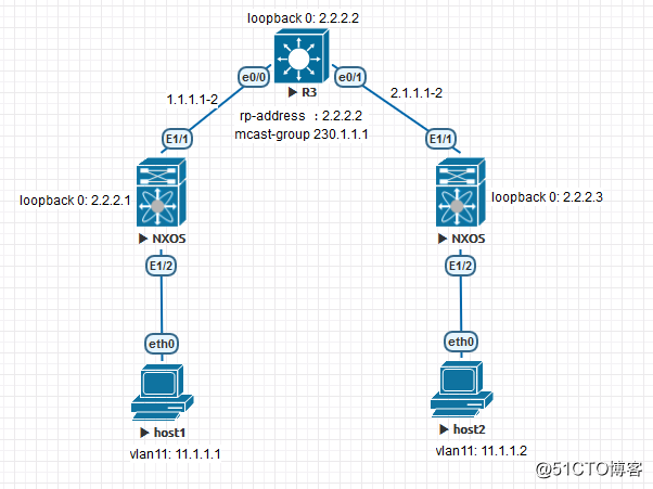 N9K配置Vxlan