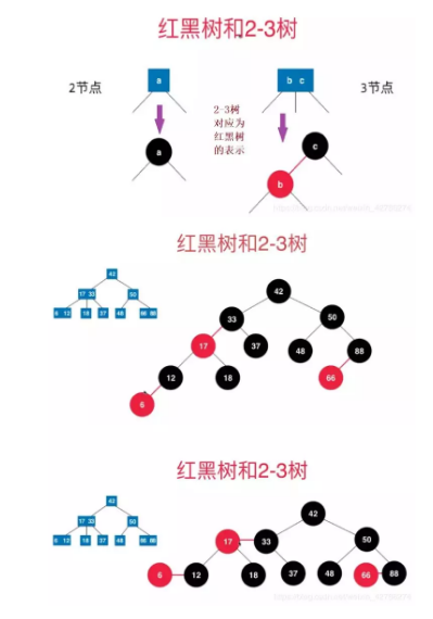 红黑树的理解与Java实现