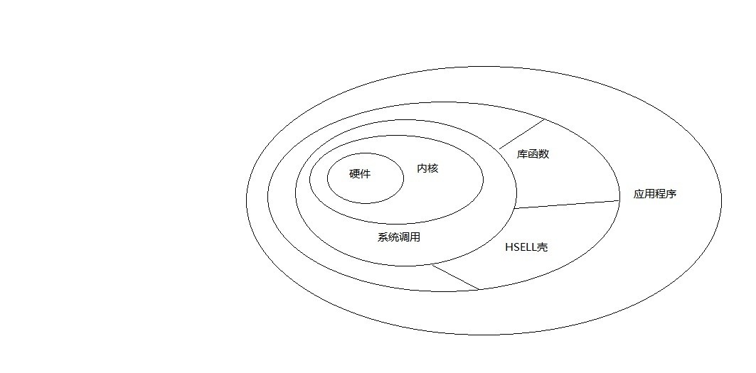 第一周学习总结