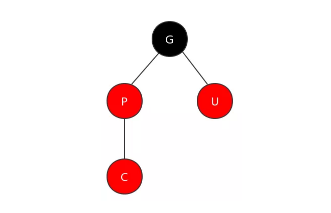 红黑树的理解与Java实现