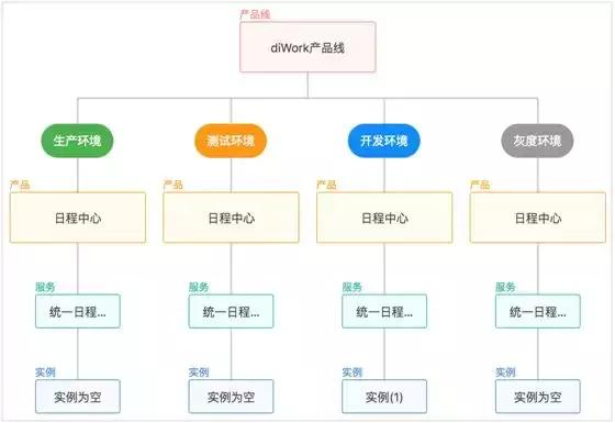 用友云开发者中心，你应该知道的那些事