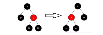 红黑树的理解与Java实现