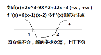 大数据之数学类知识基础