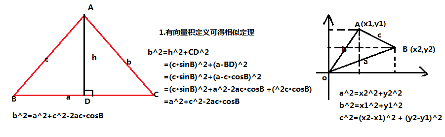 大数据之数学类知识基础