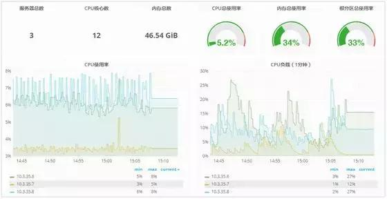 用友云开发者中心，你应该知道的那些事