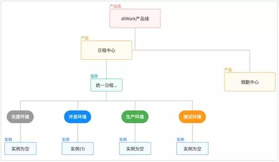 用友云开发者中心，你应该知道的那些事