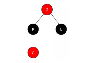 红黑树的理解与Java实现