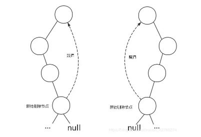 红黑树的理解与Java实现