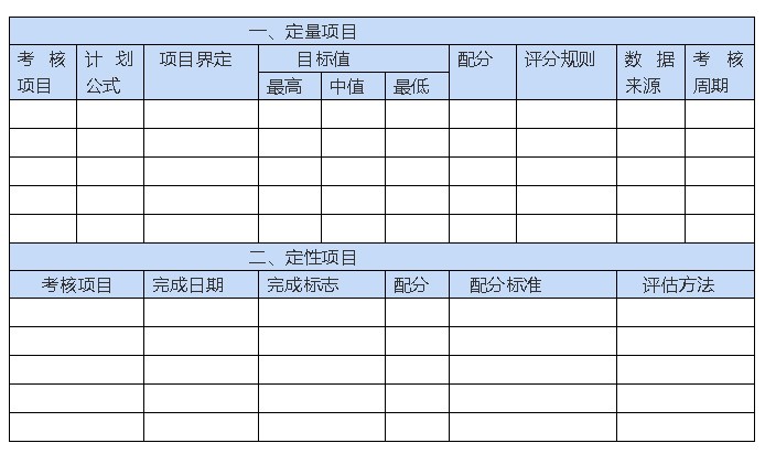 “8+1”，解决企业绩效管理老大难！