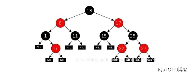 紅黑樹的理解與Java實現