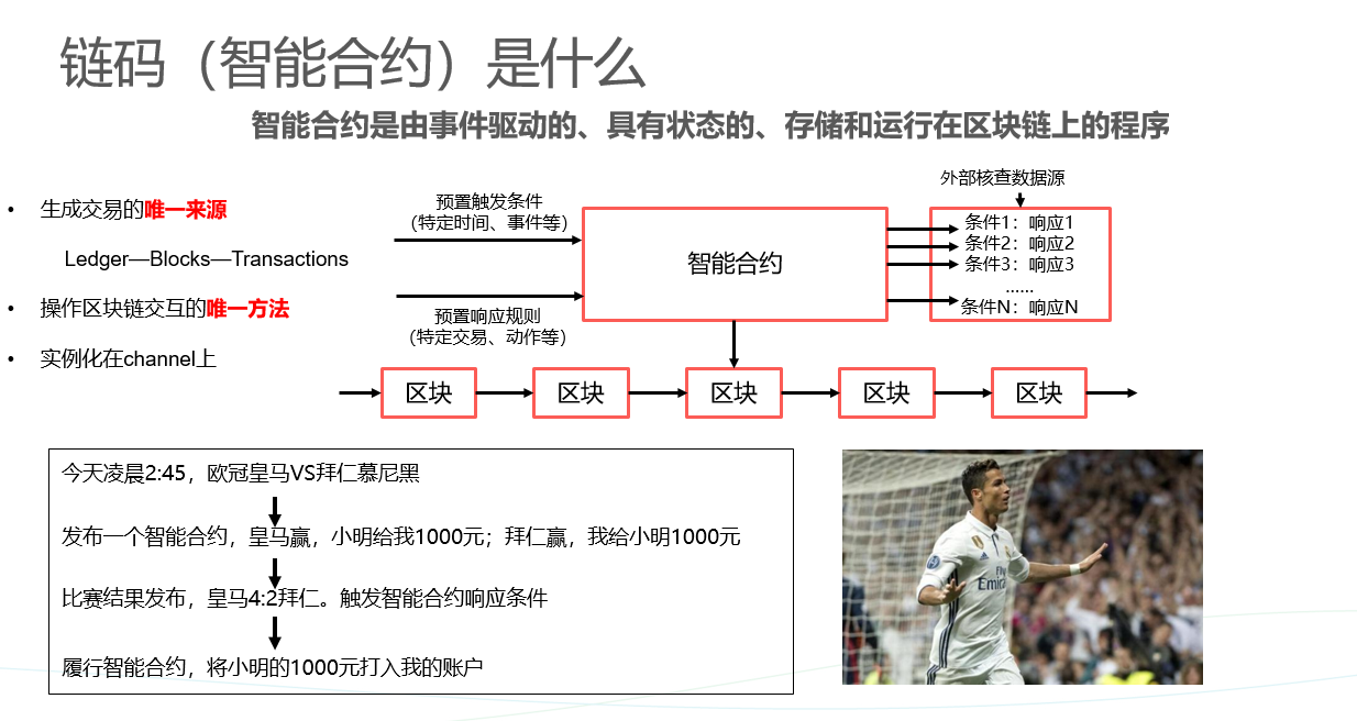 快速了解链码是什么？