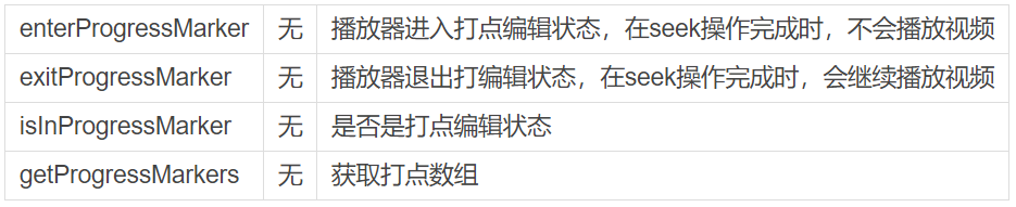 阿里云 Aliplayer高级功能介绍(六)：进度条标记