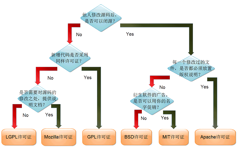 LINUX概念与常识