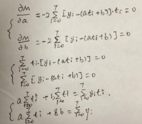 大数据之数学类知识基础