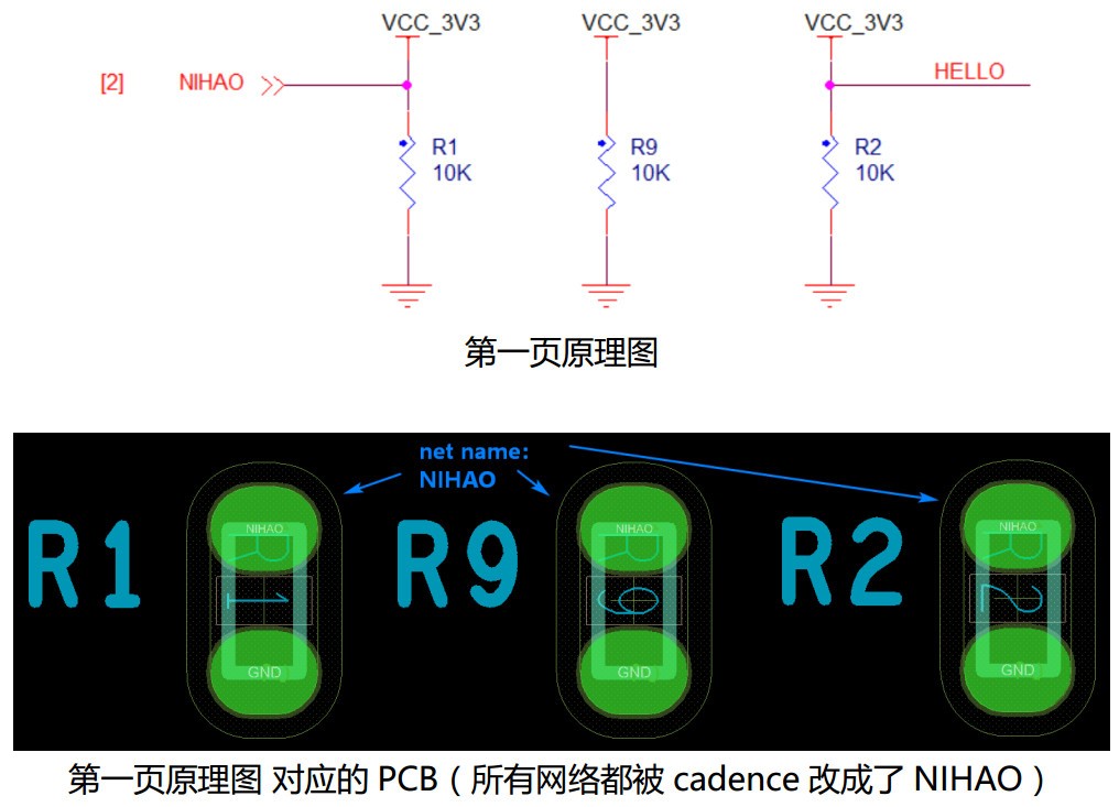 Cadence网表算法