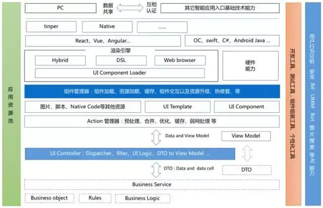 企业推动移动化战略中为什么需要Moli？