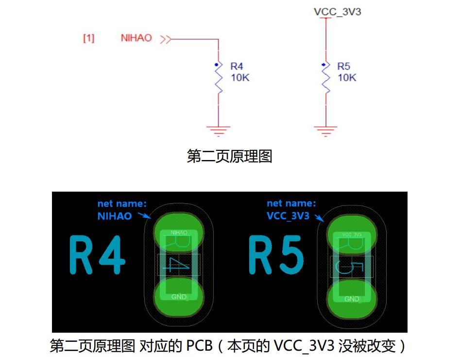 Cadence网表算法