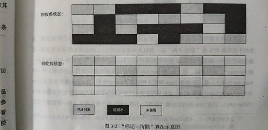 jvm垃圾回收算法