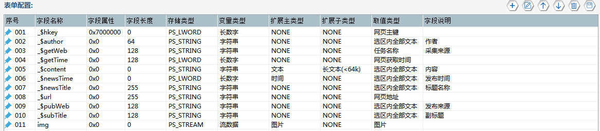 前嗅ForeSpider教程：采集中国证券网