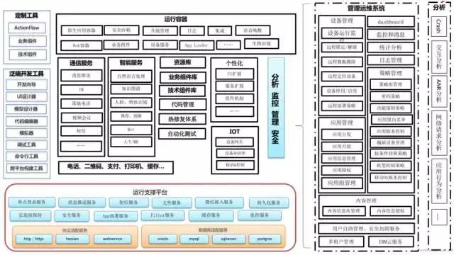 企业推动移动化战略中为什么需要Moli？