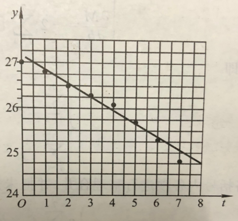 大数据之数学类知识基础