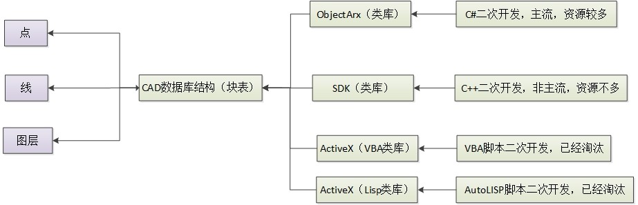 地铁线路辅助绘图设计---不做简单的画图师