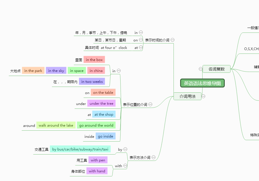 分享实用思维导图模板，孩子期末复习就靠它了