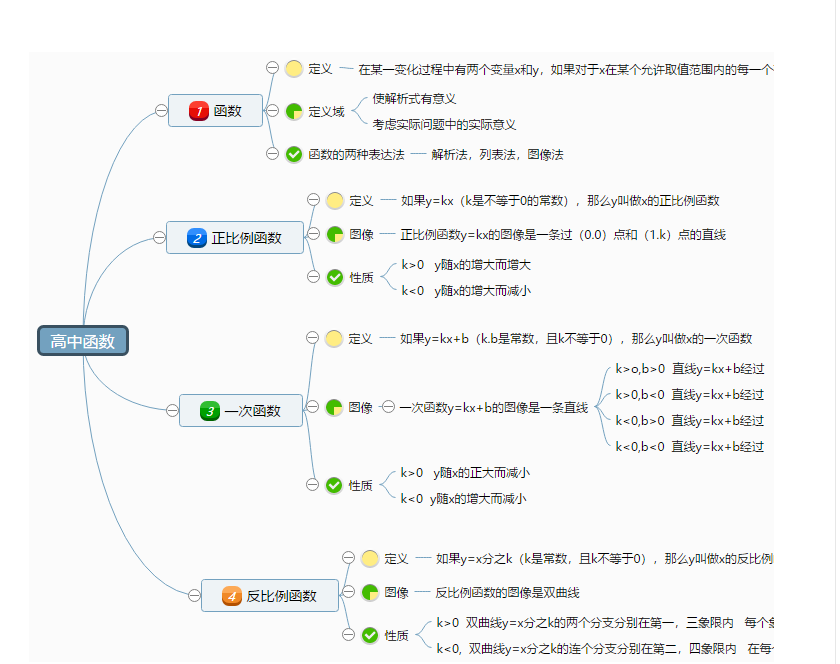 分享实用思维导图模板，孩子期末复习就靠它了