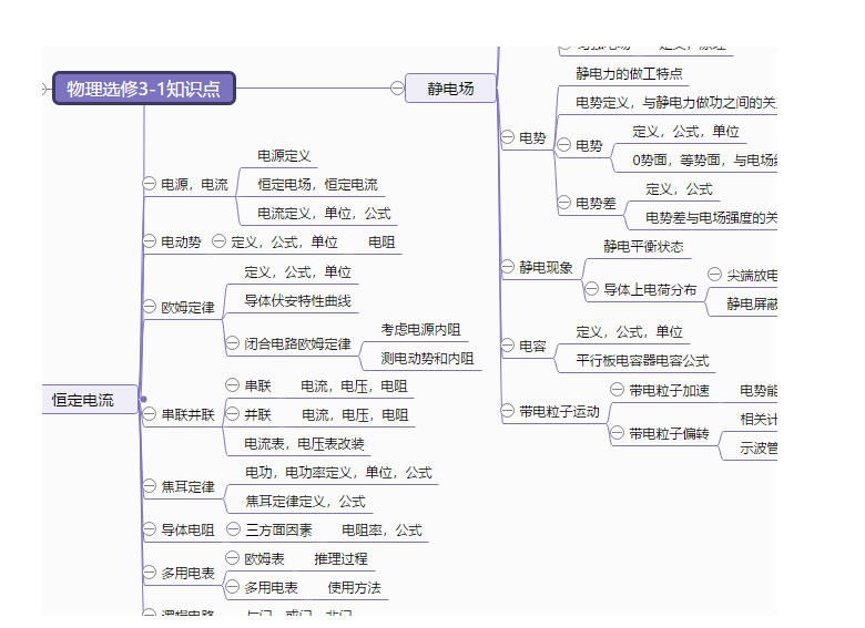 分享实用思维导图模板，孩子期末复习就靠它了