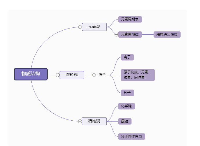 分享实用思维导图模板，孩子期末复习就靠它了