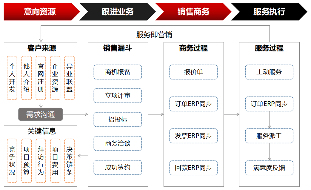 IT高新科技行业现状、特点与难点