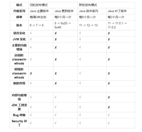 我该用 Java 12 还是坚持 Java 11？